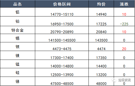 9.18价格：西南参考价