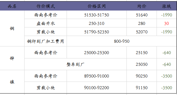 中有报价∣12.06